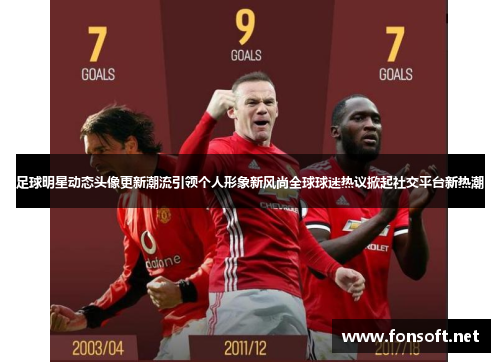 足球明星动态头像更新潮流引领个人形象新风尚全球球迷热议掀起社交平台新热潮