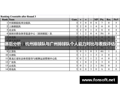 赛后分析：杭州排球队与广州排球队个人能力对比与表现评估